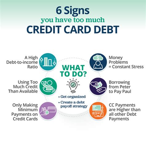 smart card limit debt|how much credit card debt is bad.